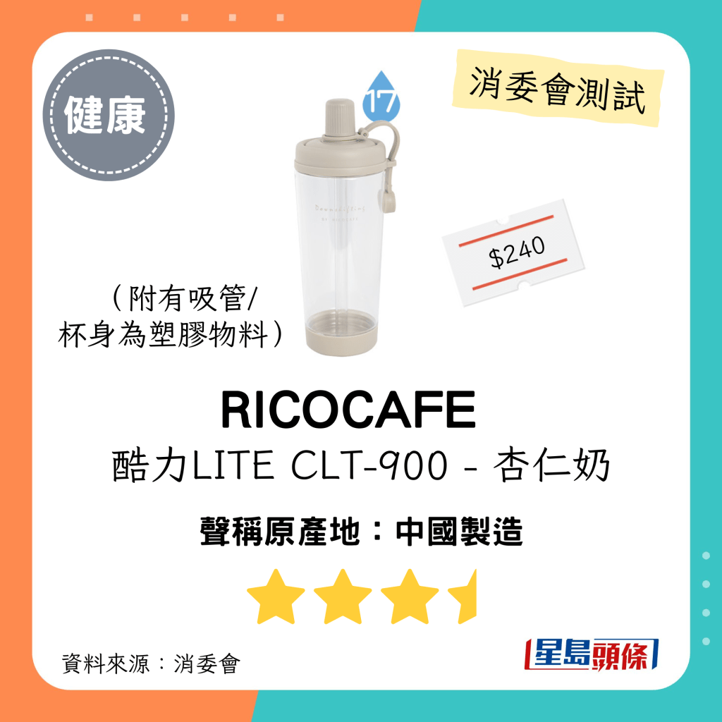 RICOCAFE 酷力LITE CLT-900-杏仁奶：約$240；台灣設計、中國製造；總評3.5星